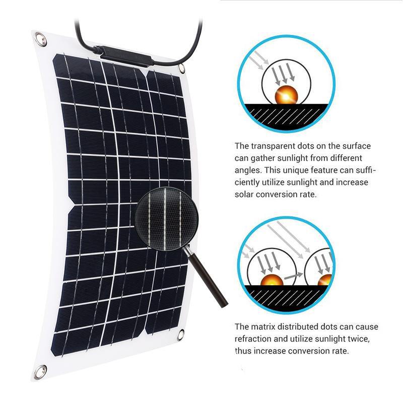 Renewable Energy Yacht - Panel Solar de 15W con Controlador