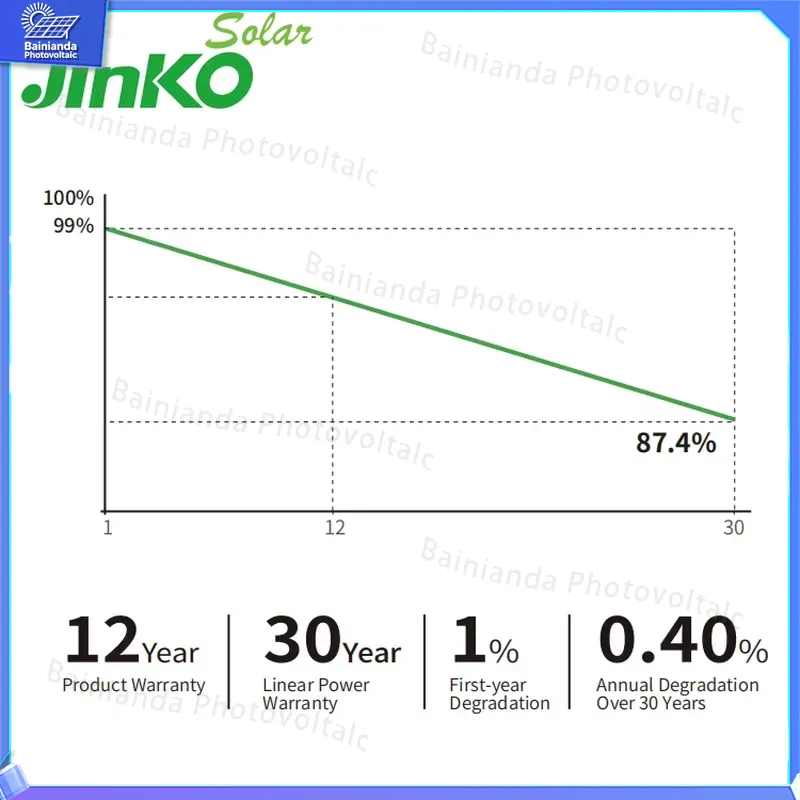 Panel Solar de Alta Eficiencia - Jinko Solar Panel Tiger Neo reseña y precio