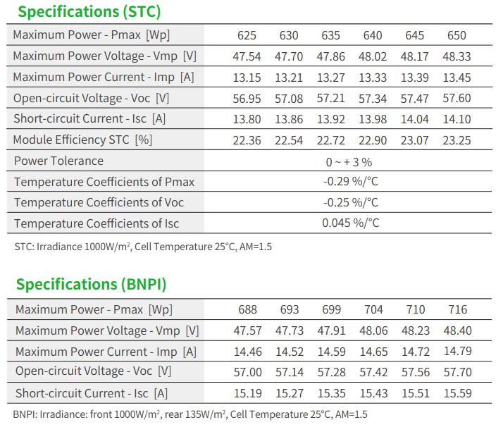 Panel Solar Bifacial Jinko Tig - Jinko Solar Panel Tiger Neo reseña y precio